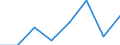 KN 70052931 /Exporte /Einheit = Preise (Euro/Bes. Maßeinheiten) /Partnerland: Groenland /Meldeland: Eur27 /70052931:Platten Oder Tafeln aus Feuerpoliertem Glas 'float-glass' und auf Einer Oder Beiden Seiten Geschliffenes und Poliertes Glas, in Platten Oder Tafeln, Jedoch Sonst Unbearbeitet, mit Einer Dicke von =< 2,5 mm (Ausg. Sog. Gartenglas Oder mit Drahteinlagen Oder Dergl. Verstaerkt Oder in der Masse Gefaerbt, Undurchsichtig, Ueberfangen Oder nur Geschliffen Oder mit Absorbierender Oder Reflektierender Schicht)