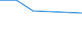 KN 70052931 /Exporte /Einheit = Preise (Euro/Bes. Maßeinheiten) /Partnerland: El Salvador /Meldeland: Eur27 /70052931:Platten Oder Tafeln aus Feuerpoliertem Glas 'float-glass' und auf Einer Oder Beiden Seiten Geschliffenes und Poliertes Glas, in Platten Oder Tafeln, Jedoch Sonst Unbearbeitet, mit Einer Dicke von =< 2,5 mm (Ausg. Sog. Gartenglas Oder mit Drahteinlagen Oder Dergl. Verstaerkt Oder in der Masse Gefaerbt, Undurchsichtig, Ueberfangen Oder nur Geschliffen Oder mit Absorbierender Oder Reflektierender Schicht)