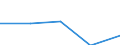 KN 70052931 /Exporte /Einheit = Preise (Euro/Bes. Maßeinheiten) /Partnerland: Guadeloupe /Meldeland: Eur27 /70052931:Platten Oder Tafeln aus Feuerpoliertem Glas 'float-glass' und auf Einer Oder Beiden Seiten Geschliffenes und Poliertes Glas, in Platten Oder Tafeln, Jedoch Sonst Unbearbeitet, mit Einer Dicke von =< 2,5 mm (Ausg. Sog. Gartenglas Oder mit Drahteinlagen Oder Dergl. Verstaerkt Oder in der Masse Gefaerbt, Undurchsichtig, Ueberfangen Oder nur Geschliffen Oder mit Absorbierender Oder Reflektierender Schicht)