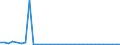 CN 70052980 /Exports /Unit = Prices (Euro/suppl. units) /Partner: Ukraine /Reporter: Eur27_2020 /70052980:Float Glass and Surface Ground and Polished Glass, in Sheets, but not Otherwise Worked, of a Thickness of > 4,5 mm (Excl. Horticultural Glass or Wired Glass or Glass Coloured Throughout the Mass `body Tinted`, Opacified, Flashed or Merely Surface Ground, or Glass Having an Absorbent, Reflecting or Non-reflecting Layer)
