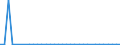 CN 70052980 /Exports /Unit = Prices (Euro/suppl. units) /Partner: Libya /Reporter: Eur27_2020 /70052980:Float Glass and Surface Ground and Polished Glass, in Sheets, but not Otherwise Worked, of a Thickness of > 4,5 mm (Excl. Horticultural Glass or Wired Glass or Glass Coloured Throughout the Mass `body Tinted`, Opacified, Flashed or Merely Surface Ground, or Glass Having an Absorbent, Reflecting or Non-reflecting Layer)