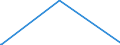 KN 70052980 /Exporte /Einheit = Preise (Euro/Bes. Maßeinheiten) /Partnerland: Tschad /Meldeland: Eur28 /70052980:Platten Oder Tafeln aus Feuerpoliertem Glas `float-glass` und auf Einer Oder Beiden Seiten Geschliffenes und Poliertes Glas, Jedoch Sonst Unbearbeitet, mit Einer Dicke von > 4,5 mm (Ausg. mit Drahteinlagen Oder Dergl. VerstÃ¤rkt Oder in der Masse GefÃ¤rbt, Undurchsichtig, Ã¼berfangen Oder nur Geschliffen Oder mit Absorbierender, Reflektierender Oder Nichtreflektierender Schicht)