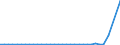 CN 70052980 /Exports /Unit = Prices (Euro/suppl. units) /Partner: Senegal /Reporter: Eur27_2020 /70052980:Float Glass and Surface Ground and Polished Glass, in Sheets, but not Otherwise Worked, of a Thickness of > 4,5 mm (Excl. Horticultural Glass or Wired Glass or Glass Coloured Throughout the Mass `body Tinted`, Opacified, Flashed or Merely Surface Ground, or Glass Having an Absorbent, Reflecting or Non-reflecting Layer)
