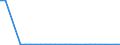 CN 70052980 /Exports /Unit = Prices (Euro/suppl. units) /Partner: Ethiopia /Reporter: European Union /70052980:Float Glass and Surface Ground and Polished Glass, in Sheets, but not Otherwise Worked, of a Thickness of > 4,5 mm (Excl. Horticultural Glass or Wired Glass or Glass Coloured Throughout the Mass `body Tinted`, Opacified, Flashed or Merely Surface Ground, or Glass Having an Absorbent, Reflecting or Non-reflecting Layer)