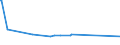 KN 70052980 /Exporte /Einheit = Preise (Euro/Bes. Maßeinheiten) /Partnerland: Dschibuti /Meldeland: Eur15 /70052980:Platten Oder Tafeln aus Feuerpoliertem Glas `float-glass` und auf Einer Oder Beiden Seiten Geschliffenes und Poliertes Glas, Jedoch Sonst Unbearbeitet, mit Einer Dicke von > 4,5 mm (Ausg. mit Drahteinlagen Oder Dergl. VerstÃ¤rkt Oder in der Masse GefÃ¤rbt, Undurchsichtig, Ã¼berfangen Oder nur Geschliffen Oder mit Absorbierender, Reflektierender Oder Nichtreflektierender Schicht)