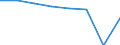 KN 70052993 /Exporte /Einheit = Preise (Euro/Bes. Maßeinheiten) /Partnerland: Daenemark /Meldeland: Eur27 /70052993:Platten Oder Tafeln aus Feuerpoliertem Glas 'float-glass' und auf Einer Oder Beiden Seiten Geschliffenes und Poliertes Glas, in Platten Oder Tafeln, Jedoch Sonst Unbearbeitet, mit Einer Dicke von > 5,5 mm bis 7 mm (Ausg. Sog. Gartenglas Oder mit Drahteinlagen Oder Dergl. Verstaerkt Oder in der Masse Gefaerbt, Undurchsichtig, Ueberfangen Oder nur Geschliffen Oder mit Absorbierender Oder Reflektierender Schicht)