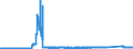 KN 7005 /Exporte /Einheit = Preise (Euro/Tonne) /Partnerland: Portugal /Meldeland: Eur27_2020 /7005:Platten Oder Tafeln aus Feuerpoliertem Glas `float-glass` und auf Einer Oder Beiden Seiten Geschliffenes Oder Poliertes Glas, Auch mit Absorbierender, Reflektierender Oder Nichtreflektierender Schicht, Jedoch Sonst Unbearbeitet