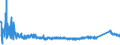 KN 7005 /Exporte /Einheit = Preise (Euro/Tonne) /Partnerland: Ehem.jug.rep.mazed /Meldeland: Eur27_2020 /7005:Platten Oder Tafeln aus Feuerpoliertem Glas `float-glass` und auf Einer Oder Beiden Seiten Geschliffenes Oder Poliertes Glas, Auch mit Absorbierender, Reflektierender Oder Nichtreflektierender Schicht, Jedoch Sonst Unbearbeitet