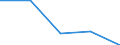 KN 70060010 /Exporte /Einheit = Preise (Euro/Tonne) /Partnerland: Jugoslawien /Meldeland: Eur27 /70060010:Platten, Tafeln Oder Profile aus Optischem Glas 'auch mit Absorbierender Oder Reflektierender Schicht', Gebogen, mit Bearb. Kanten, Graviert, Gelocht Oder Anders Bearbeitet, Jedoch Weder Gerahmt Noch in Verbindung mit Anderen Stoffen (Ausg. Sicherheitsglas, Mehrschichtisolierverglasungen Sowie Glas in Form von Spiegeln)