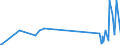 KN 70060010 /Exporte /Einheit = Preise (Euro/Tonne) /Partnerland: Armenien /Meldeland: Eur27_2020 /70060010:Platten, Tafeln Oder Profile aus Optischem Glas 'auch mit Absorbierender Oder Reflektierender Schicht', Gebogen, mit Bearb. Kanten, Graviert, Gelocht Oder Anders Bearbeitet, Jedoch Weder Gerahmt Noch in Verbindung mit Anderen Stoffen (Ausg. Sicherheitsglas, Mehrschichtisolierverglasungen Sowie Glas in Form von Spiegeln)