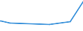 KN 70060010 /Exporte /Einheit = Preise (Euro/Tonne) /Partnerland: Montenegro /Meldeland: Europäische Union /70060010:Platten, Tafeln Oder Profile aus Optischem Glas 'auch mit Absorbierender Oder Reflektierender Schicht', Gebogen, mit Bearb. Kanten, Graviert, Gelocht Oder Anders Bearbeitet, Jedoch Weder Gerahmt Noch in Verbindung mit Anderen Stoffen (Ausg. Sicherheitsglas, Mehrschichtisolierverglasungen Sowie Glas in Form von Spiegeln)