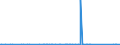 KN 70060090 /Exporte /Einheit = Preise (Euro/Tonne) /Partnerland: Senegal /Meldeland: Eur27_2020 /70060090:Platten, Tafeln Oder Profile aus Glas 'auch mit Absorbierender Oder Reflektierender Schicht', Gebogen, mit Bearbeiteten Kanten, Graviert, Gelocht, Emailliert Oder Anders Bearbeitet, Jedoch Weder Gerahmt Noch in Verbindung mit Anderen Stoffen (Ausg. Optisches Glas, Sicherheitsglas, Mehrschichtisolierverglasungen Sowie Glas in Form von Spiegeln)