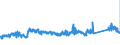 KN 70071190 /Exporte /Einheit = Preise (Euro/Tonne) /Partnerland: Deutschland /Meldeland: Eur27_2020 /70071190:Einschichten-sicherheitsglas, Vorgespannt, in Abmessungen und Formen von der in Luftfahrzeugen, Wasserfahrzeugen Oder Anderen Fahrzeugen Verwendeten art (Ausg. Kraftfahrzeuge)