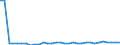 KN 70071190 /Exporte /Einheit = Preise (Euro/Tonne) /Partnerland: Ver.koenigreich(Nordirland) /Meldeland: Eur27_2020 /70071190:Einschichten-sicherheitsglas, Vorgespannt, in Abmessungen und Formen von der in Luftfahrzeugen, Wasserfahrzeugen Oder Anderen Fahrzeugen Verwendeten art (Ausg. Kraftfahrzeuge)