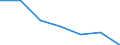 KN 70071190 /Exporte /Einheit = Preise (Euro/Tonne) /Partnerland: Schweiz /Meldeland: Eur27 /70071190:Einschichten-sicherheitsglas, Vorgespannt, in Abmessungen und Formen von der in Luftfahrzeugen, Wasserfahrzeugen Oder Anderen Fahrzeugen Verwendeten art (Ausg. Kraftfahrzeuge)
