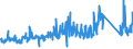 KN 70071190 /Exporte /Einheit = Preise (Euro/Tonne) /Partnerland: Schweiz /Meldeland: Eur27_2020 /70071190:Einschichten-sicherheitsglas, Vorgespannt, in Abmessungen und Formen von der in Luftfahrzeugen, Wasserfahrzeugen Oder Anderen Fahrzeugen Verwendeten art (Ausg. Kraftfahrzeuge)