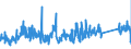 KN 70071190 /Exporte /Einheit = Preise (Euro/Tonne) /Partnerland: Tschechien /Meldeland: Eur27_2020 /70071190:Einschichten-sicherheitsglas, Vorgespannt, in Abmessungen und Formen von der in Luftfahrzeugen, Wasserfahrzeugen Oder Anderen Fahrzeugen Verwendeten art (Ausg. Kraftfahrzeuge)