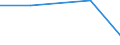 KN 70071190 /Exporte /Einheit = Preise (Euro/Tonne) /Partnerland: Tschechoslow /Meldeland: Eur27 /70071190:Einschichten-sicherheitsglas, Vorgespannt, in Abmessungen und Formen von der in Luftfahrzeugen, Wasserfahrzeugen Oder Anderen Fahrzeugen Verwendeten art (Ausg. Kraftfahrzeuge)
