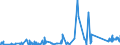 KN 70071190 /Exporte /Einheit = Preise (Euro/Tonne) /Partnerland: Albanien /Meldeland: Eur27_2020 /70071190:Einschichten-sicherheitsglas, Vorgespannt, in Abmessungen und Formen von der in Luftfahrzeugen, Wasserfahrzeugen Oder Anderen Fahrzeugen Verwendeten art (Ausg. Kraftfahrzeuge)