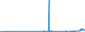 KN 70071190 /Exporte /Einheit = Preise (Euro/Tonne) /Partnerland: Weissrussland /Meldeland: Eur27_2020 /70071190:Einschichten-sicherheitsglas, Vorgespannt, in Abmessungen und Formen von der in Luftfahrzeugen, Wasserfahrzeugen Oder Anderen Fahrzeugen Verwendeten art (Ausg. Kraftfahrzeuge)