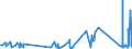 KN 70071190 /Exporte /Einheit = Preise (Euro/Tonne) /Partnerland: Georgien /Meldeland: Eur27_2020 /70071190:Einschichten-sicherheitsglas, Vorgespannt, in Abmessungen und Formen von der in Luftfahrzeugen, Wasserfahrzeugen Oder Anderen Fahrzeugen Verwendeten art (Ausg. Kraftfahrzeuge)