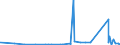 KN 70071190 /Exporte /Einheit = Preise (Euro/Tonne) /Partnerland: Armenien /Meldeland: Eur27_2020 /70071190:Einschichten-sicherheitsglas, Vorgespannt, in Abmessungen und Formen von der in Luftfahrzeugen, Wasserfahrzeugen Oder Anderen Fahrzeugen Verwendeten art (Ausg. Kraftfahrzeuge)