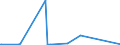KN 70071190 /Exporte /Einheit = Preise (Euro/Tonne) /Partnerland: Turkmenistan /Meldeland: Eur27_2020 /70071190:Einschichten-sicherheitsglas, Vorgespannt, in Abmessungen und Formen von der in Luftfahrzeugen, Wasserfahrzeugen Oder Anderen Fahrzeugen Verwendeten art (Ausg. Kraftfahrzeuge)