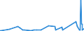 KN 70071190 /Exporte /Einheit = Preise (Euro/Tonne) /Partnerland: Usbekistan /Meldeland: Eur27_2020 /70071190:Einschichten-sicherheitsglas, Vorgespannt, in Abmessungen und Formen von der in Luftfahrzeugen, Wasserfahrzeugen Oder Anderen Fahrzeugen Verwendeten art (Ausg. Kraftfahrzeuge)