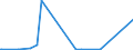 KN 70071190 /Exporte /Einheit = Preise (Euro/Tonne) /Partnerland: Tadschikistan /Meldeland: Eur27_2020 /70071190:Einschichten-sicherheitsglas, Vorgespannt, in Abmessungen und Formen von der in Luftfahrzeugen, Wasserfahrzeugen Oder Anderen Fahrzeugen Verwendeten art (Ausg. Kraftfahrzeuge)