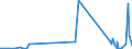 KN 70071190 /Exporte /Einheit = Preise (Euro/Tonne) /Partnerland: Kirgistan /Meldeland: Eur27_2020 /70071190:Einschichten-sicherheitsglas, Vorgespannt, in Abmessungen und Formen von der in Luftfahrzeugen, Wasserfahrzeugen Oder Anderen Fahrzeugen Verwendeten art (Ausg. Kraftfahrzeuge)