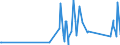 KN 70071190 /Exporte /Einheit = Preise (Euro/Tonne) /Partnerland: Mauretanien /Meldeland: Eur27_2020 /70071190:Einschichten-sicherheitsglas, Vorgespannt, in Abmessungen und Formen von der in Luftfahrzeugen, Wasserfahrzeugen Oder Anderen Fahrzeugen Verwendeten art (Ausg. Kraftfahrzeuge)