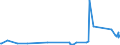 KN 70071190 /Exporte /Einheit = Preise (Euro/Tonne) /Partnerland: Mali /Meldeland: Eur27_2020 /70071190:Einschichten-sicherheitsglas, Vorgespannt, in Abmessungen und Formen von der in Luftfahrzeugen, Wasserfahrzeugen Oder Anderen Fahrzeugen Verwendeten art (Ausg. Kraftfahrzeuge)
