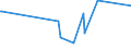 KN 70071190 /Exporte /Einheit = Preise (Euro/Tonne) /Partnerland: Niger /Meldeland: Eur27_2020 /70071190:Einschichten-sicherheitsglas, Vorgespannt, in Abmessungen und Formen von der in Luftfahrzeugen, Wasserfahrzeugen Oder Anderen Fahrzeugen Verwendeten art (Ausg. Kraftfahrzeuge)