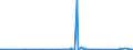 KN 70071190 /Exporte /Einheit = Preise (Euro/Tonne) /Partnerland: Kamerun /Meldeland: Eur27_2020 /70071190:Einschichten-sicherheitsglas, Vorgespannt, in Abmessungen und Formen von der in Luftfahrzeugen, Wasserfahrzeugen Oder Anderen Fahrzeugen Verwendeten art (Ausg. Kraftfahrzeuge)