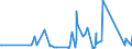 KN 70071190 /Exporte /Einheit = Preise (Euro/Tonne) /Partnerland: Gabun /Meldeland: Eur27_2020 /70071190:Einschichten-sicherheitsglas, Vorgespannt, in Abmessungen und Formen von der in Luftfahrzeugen, Wasserfahrzeugen Oder Anderen Fahrzeugen Verwendeten art (Ausg. Kraftfahrzeuge)