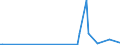 KN 70071190 /Exporte /Einheit = Preise (Euro/Tonne) /Partnerland: Ruanda /Meldeland: Eur27_2020 /70071190:Einschichten-sicherheitsglas, Vorgespannt, in Abmessungen und Formen von der in Luftfahrzeugen, Wasserfahrzeugen Oder Anderen Fahrzeugen Verwendeten art (Ausg. Kraftfahrzeuge)
