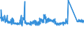 KN 70071910 /Exporte /Einheit = Preise (Euro/Bes. Maßeinheiten) /Partnerland: Oesterreich /Meldeland: Eur27_2020 /70071910:Einschichten-sicherheitsglas, Vorgespannt, Emailliert