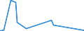 KN 70071910 /Exporte /Einheit = Preise (Euro/Bes. Maßeinheiten) /Partnerland: Mosambik /Meldeland: Europäische Union /70071910:Einschichten-sicherheitsglas, Vorgespannt, Emailliert