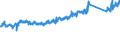 CN 70072120 /Exports /Unit = Prices (Euro/ton) /Partner: Sweden /Reporter: Eur27_2020 /70072120:Laminated Safety Glass of Size and Shape Suitable for Incorporation in Motor Vehicles (Excl. Multiple-walled Insulating Units)