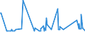 CN 70072120 /Exports /Unit = Prices (Euro/ton) /Partner: Liechtenstein /Reporter: Eur27_2020 /70072120:Laminated Safety Glass of Size and Shape Suitable for Incorporation in Motor Vehicles (Excl. Multiple-walled Insulating Units)