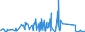 CN 70072120 /Exports /Unit = Prices (Euro/ton) /Partner: Mauritania /Reporter: Eur27_2020 /70072120:Laminated Safety Glass of Size and Shape Suitable for Incorporation in Motor Vehicles (Excl. Multiple-walled Insulating Units)