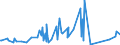 CN 70072120 /Exports /Unit = Prices (Euro/ton) /Partner: Sierra Leone /Reporter: Eur27_2020 /70072120:Laminated Safety Glass of Size and Shape Suitable for Incorporation in Motor Vehicles (Excl. Multiple-walled Insulating Units)