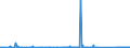 CN 70072180 /Exports /Unit = Prices (Euro/ton) /Partner: Tunisia /Reporter: Eur27_2020 /70072180:Laminated Safety Glass of Size and Shape Suitable for Incorporation in Aircraft, Spacecraft, Vessels or Other Vehicles (Excl. for Motor Vehicles and Multiple-walled Insulating Units)