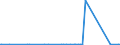 CN 70072180 /Exports /Unit = Prices (Euro/ton) /Partner: Libya /Reporter: Eur27_2020 /70072180:Laminated Safety Glass of Size and Shape Suitable for Incorporation in Aircraft, Spacecraft, Vessels or Other Vehicles (Excl. for Motor Vehicles and Multiple-walled Insulating Units)