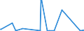 CN 70072180 /Exports /Unit = Prices (Euro/ton) /Partner: Seychelles /Reporter: Eur27_2020 /70072180:Laminated Safety Glass of Size and Shape Suitable for Incorporation in Aircraft, Spacecraft, Vessels or Other Vehicles (Excl. for Motor Vehicles and Multiple-walled Insulating Units)