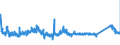 KN 70072900 /Exporte /Einheit = Preise (Euro/Bes. Maßeinheiten) /Partnerland: Belgien /Meldeland: Eur27_2020 /70072900:Mehrschichten-sicherheitsglas `verbundglas` (Ausg. in Abmessungen und Formen von der in Kraftfahrzeugen, Luftfahrzeugen, Wasserfahrzeugen Oder Anderen Fahrzeugen Verwendeten art Sowie Mehrschichtisolierverglasungen)