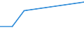 KN 70072900 /Exporte /Einheit = Preise (Euro/Bes. Maßeinheiten) /Partnerland: Vatikanstadt /Meldeland: Eur27 /70072900:Mehrschichten-sicherheitsglas `verbundglas` (Ausg. in Abmessungen und Formen von der in Kraftfahrzeugen, Luftfahrzeugen, Wasserfahrzeugen Oder Anderen Fahrzeugen Verwendeten art Sowie Mehrschichtisolierverglasungen)