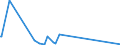 KN 70072900 /Exporte /Einheit = Preise (Euro/Bes. Maßeinheiten) /Partnerland: San Marino /Meldeland: Eur15 /70072900:Mehrschichten-sicherheitsglas `verbundglas` (Ausg. in Abmessungen und Formen von der in Kraftfahrzeugen, Luftfahrzeugen, Wasserfahrzeugen Oder Anderen Fahrzeugen Verwendeten art Sowie Mehrschichtisolierverglasungen)