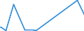 KN 70072900 /Exporte /Einheit = Preise (Euro/Bes. Maßeinheiten) /Partnerland: Zentralaf.republik /Meldeland: Europäische Union /70072900:Mehrschichten-sicherheitsglas `verbundglas` (Ausg. in Abmessungen und Formen von der in Kraftfahrzeugen, Luftfahrzeugen, Wasserfahrzeugen Oder Anderen Fahrzeugen Verwendeten art Sowie Mehrschichtisolierverglasungen)