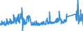 KN 7007 /Exporte /Einheit = Preise (Euro/Tonne) /Partnerland: Irland /Meldeland: Eur27_2020 /7007:Einschichten-sicherheitsglas, Vorgespannt, und Mehrschichten-sicherheitsglas `verbundglas` (Ausg. Mehrschichtisolierverglasungen Sowie Brillen- und Uhrengläser)